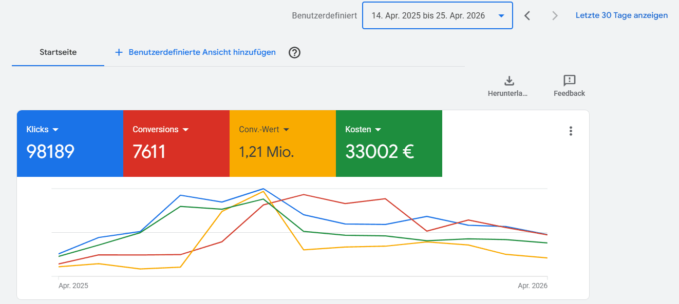 Google Ads Verwaltung — Devion Digitalagentur Wien
