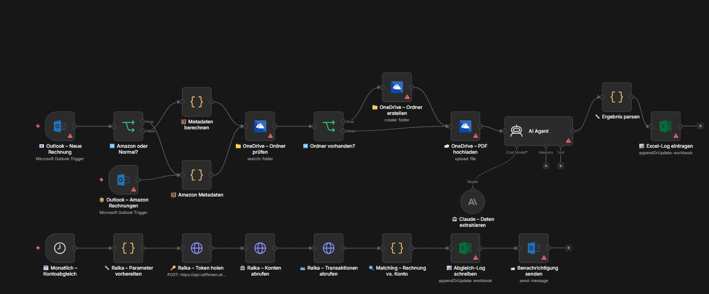 n8n Workflow — Kontoabgleich Buchhaltung